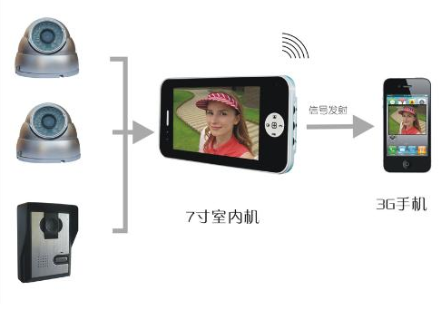 无线门铃