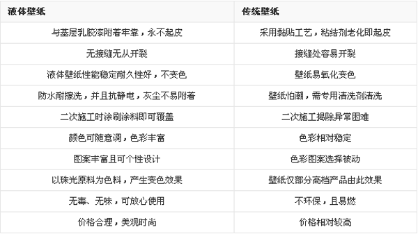 液体涂料