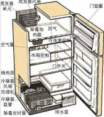 半导体冰箱
