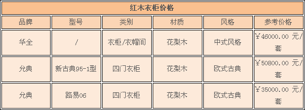 红木衣柜