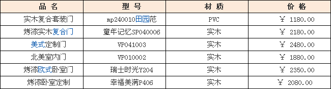 大自然木门