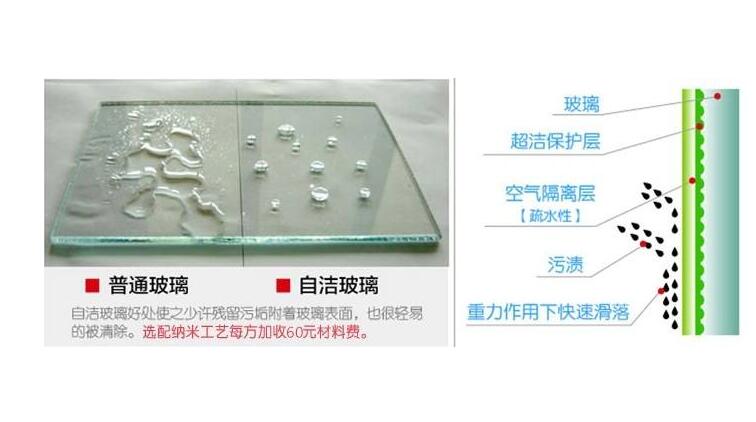 自洁玻璃涂料 自洁玻璃
