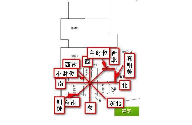 家中财位布置 家中财位