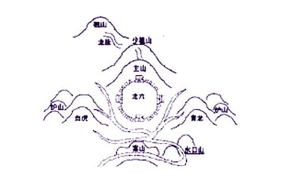 建筑风水禁忌 建筑风水学