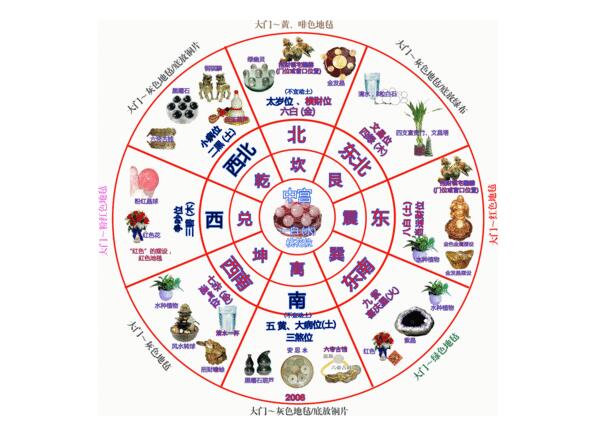 文昌位的正确位置 文昌位