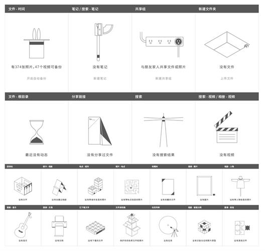 看似最简单的空白页,腾讯微云的高手是如何设计的?