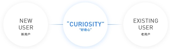 看似最简单的空白页,腾讯微云的高手是如何设计的?