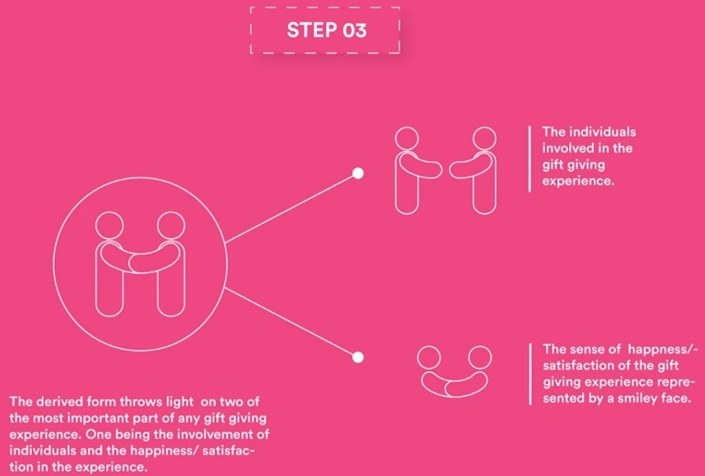 这个「以用户为中心」的图标设计法,恰好很多设计师不会