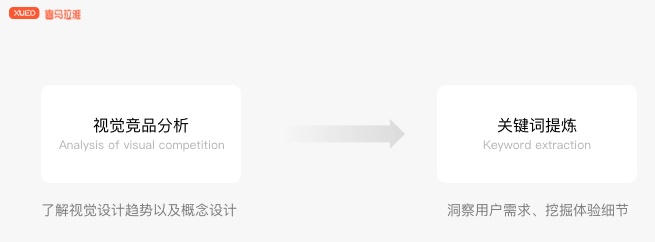 看似简单的喜马拉雅FM主播等级体系,是如何做改版设计的?