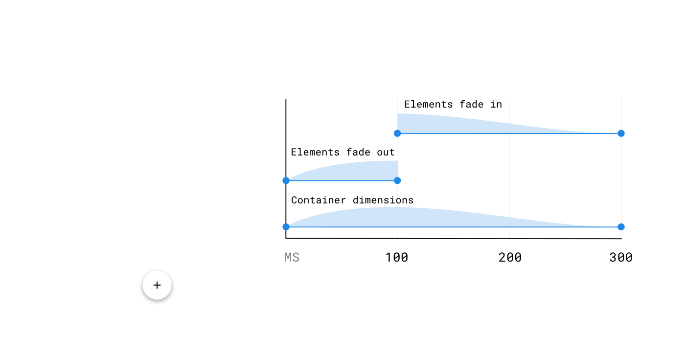 动效到底有哪些作用?来看高手的全面总结!