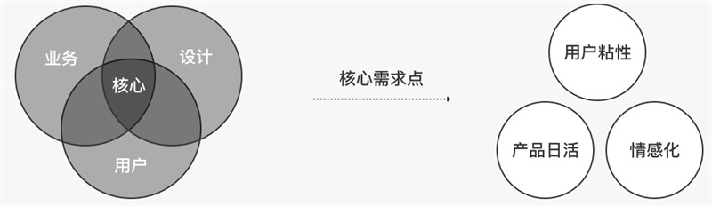 网易实战案例:教你五步打造APP节日主题设计