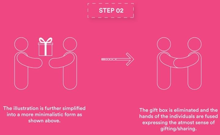 这个「以用户为中心」的图标设计法,恰好很多设计师不会