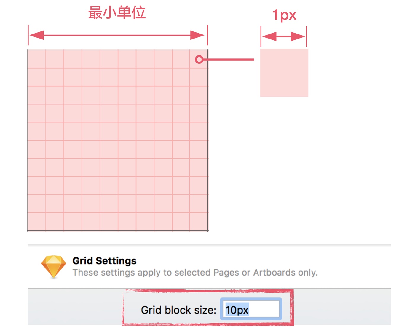 新人来收!10分钟帮你掌握栅格系统基础知识!