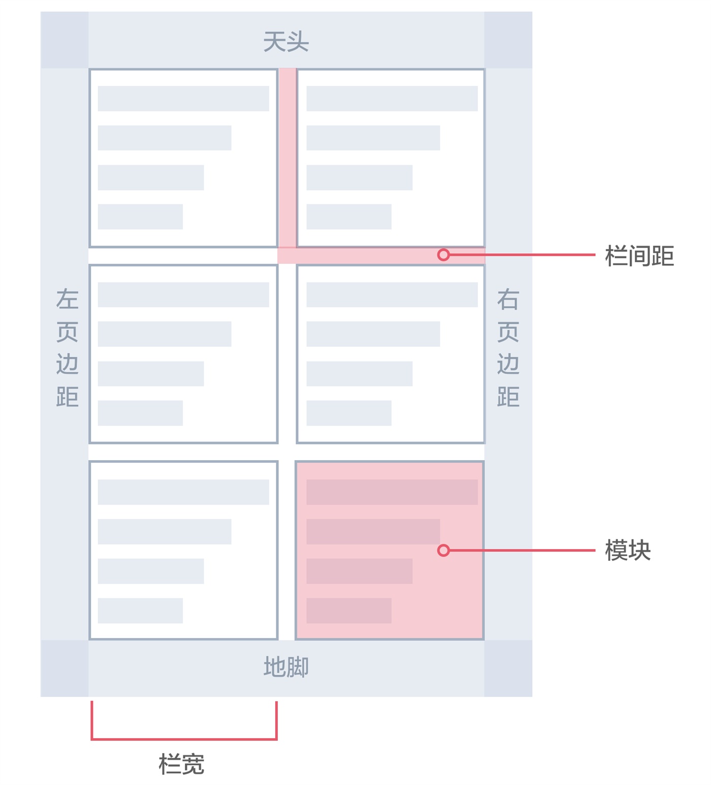 新人来收!10分钟帮你掌握栅格系统基础知识!