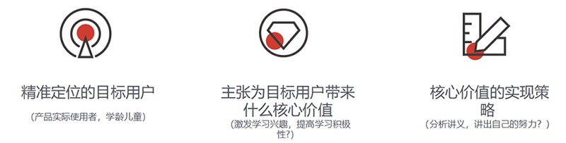 3个步骤,让你把握设计切入点