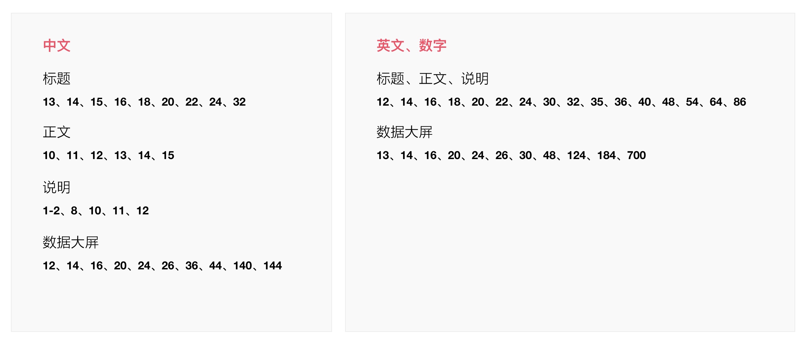 上万字干货!超全面的网页设计规范:文字篇