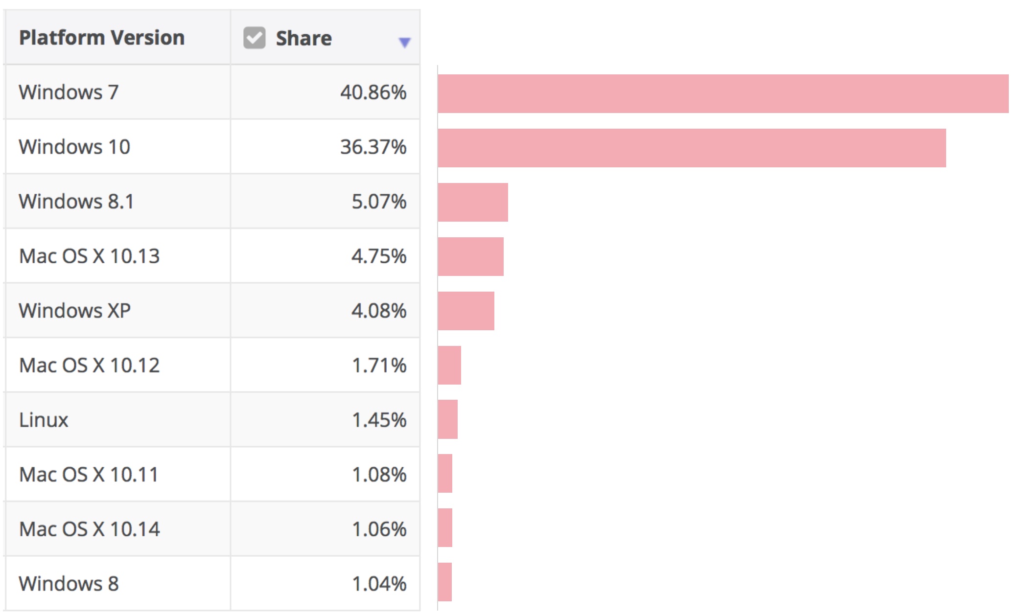 上万字干货!超全面的网页设计规范:文字篇