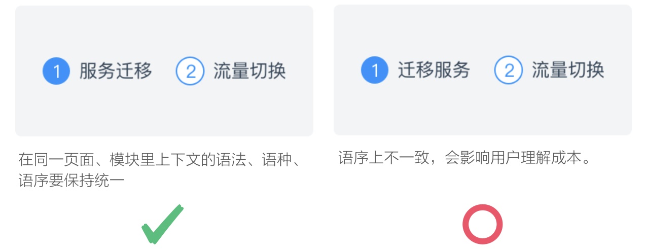 上万字干货!超全面的网页设计规范:文字篇