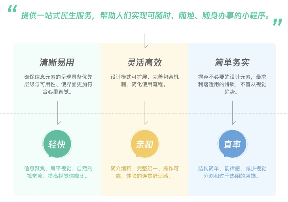如何设计小程序?腾讯这个实战案例太赞了!