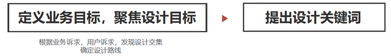 3个步骤,让你把握设计切入点