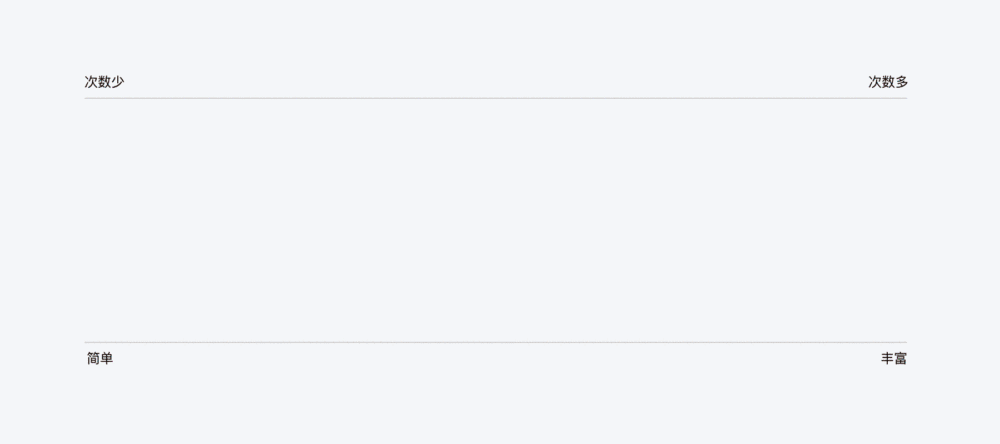 大家都在用的「点赞」功能还能怎么创新? 腾讯顶尖设计团队给了这个答案!