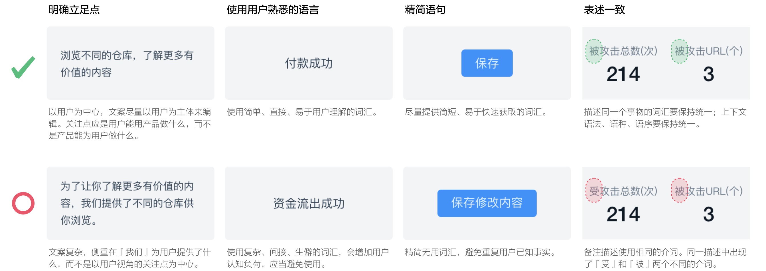 上万字干货!超全面的网页设计规范:文字篇