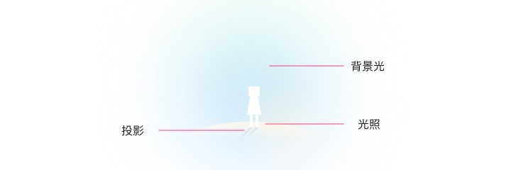 如何构建和验证设计风格?来看高手的实战案例!