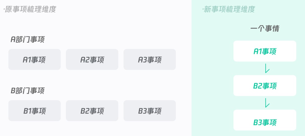 如何设计小程序?腾讯这个实战案例太赞了!