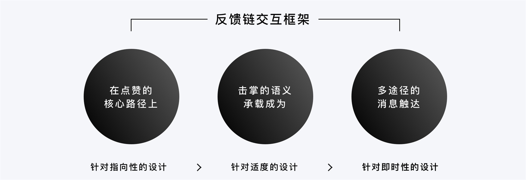 大家都在用的「点赞」功能还能怎么创新? 腾讯顶尖设计团队给了这个答案!