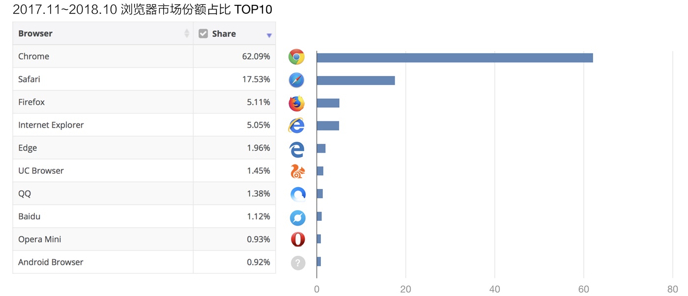 新人来收!10分钟帮你掌握栅格系统基础知识!