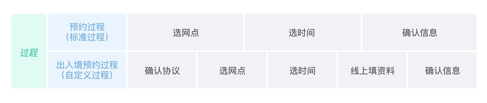 如何设计小程序?腾讯这个实战案例太赞了!