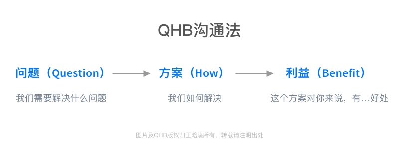为什么你的设计方案没问题,但开发就是不想做?