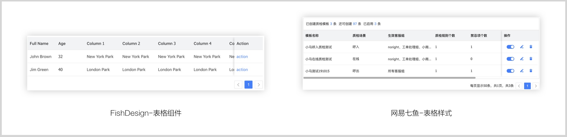 如何设计企业级的UI组件库?用网易实战案例教会你!