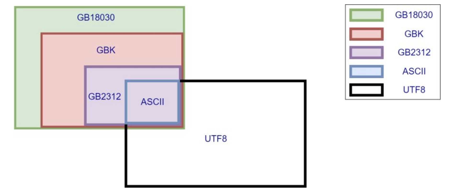 上万字干货!超全面的网页设计规范:文字篇