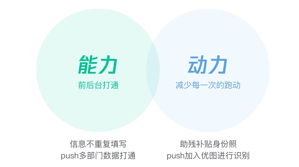 如何设计小程序?腾讯这个实战案例太赞了!