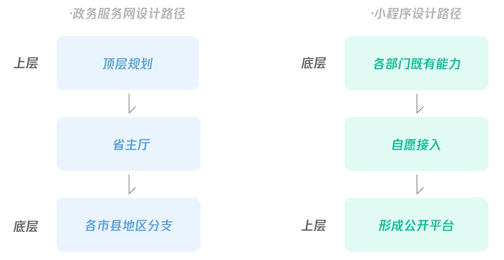 如何设计小程序?腾讯这个实战案例太赞了!