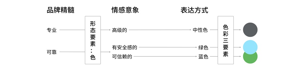 如何构建和验证设计风格?来看高手的实战案例!