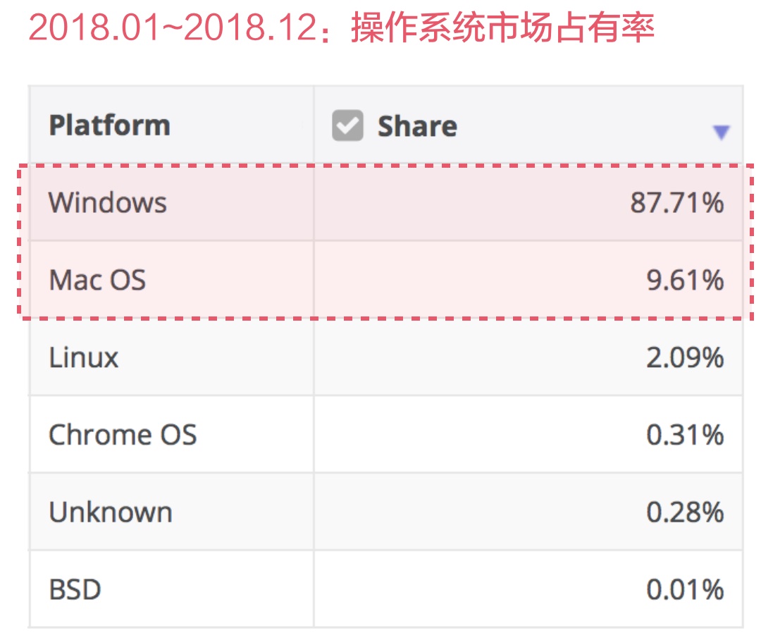 上万字干货!超全面的网页设计规范:文字篇