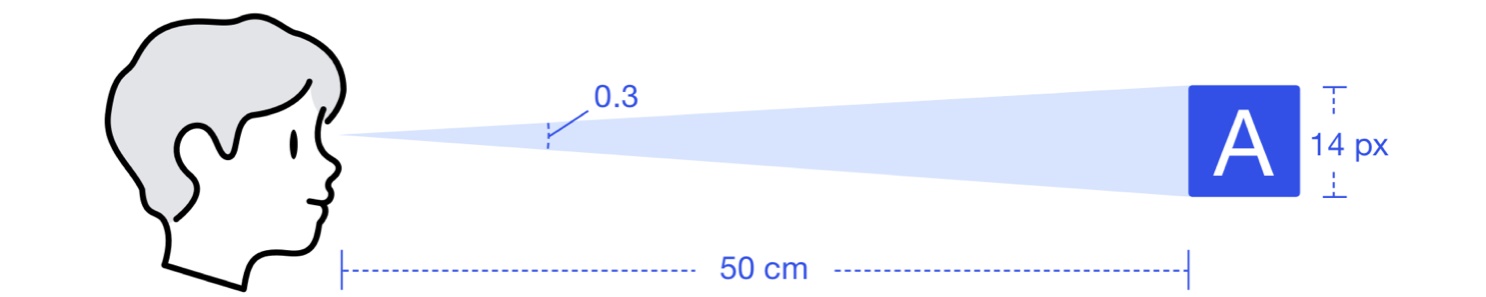 上万字干货!超全面的网页设计规范:文字篇