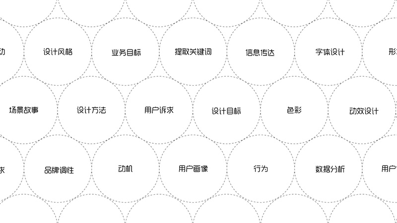 3个步骤,让你把握设计切入点