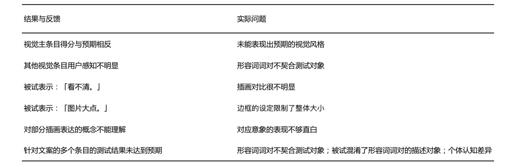 如何构建和验证设计风格?来看高手的实战案例!