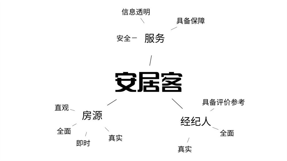 如何构建和验证设计风格?来看高手的实战案例!