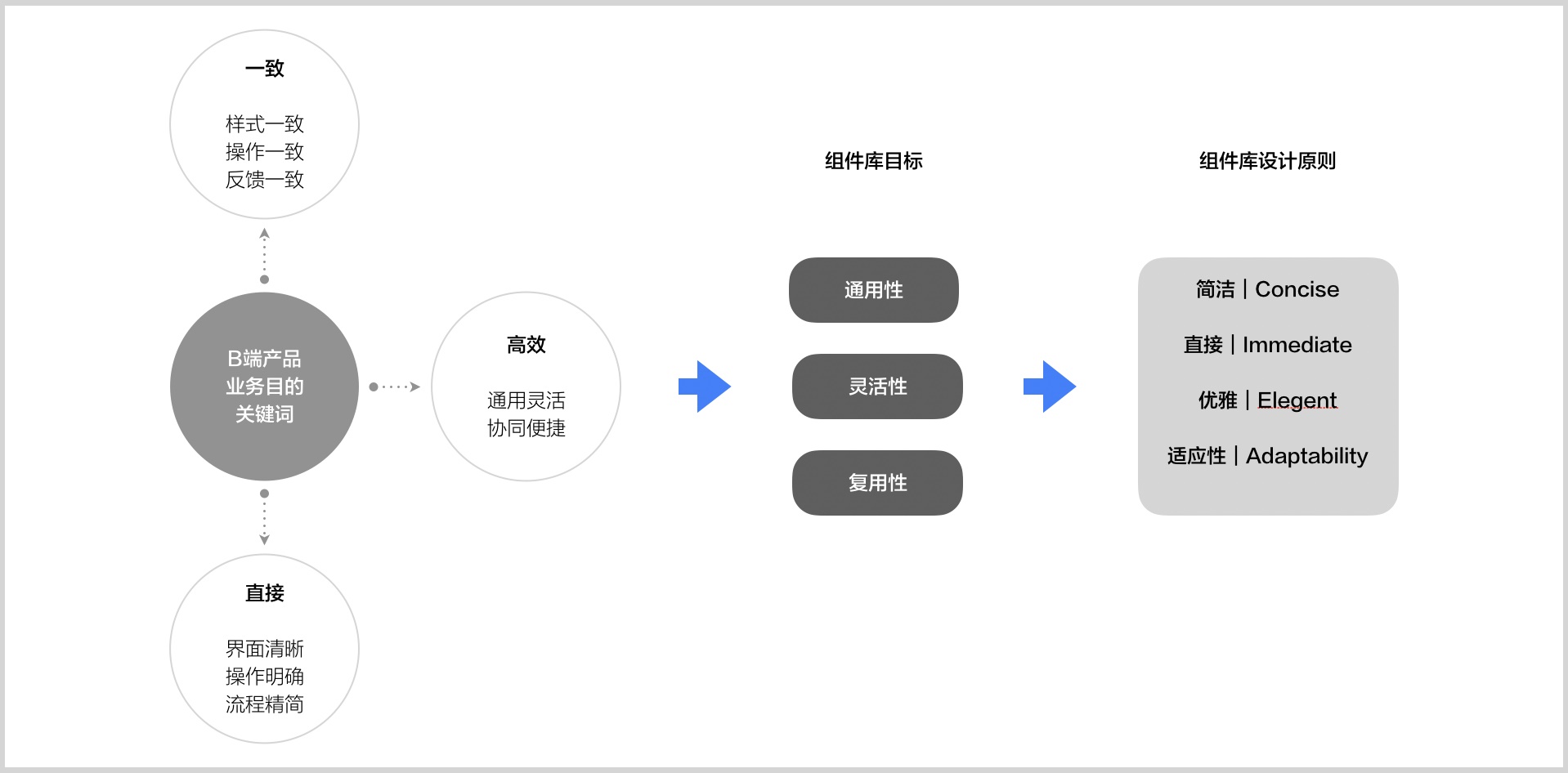 如何设计企业级的UI组件库?用网易实战案例教会你!
