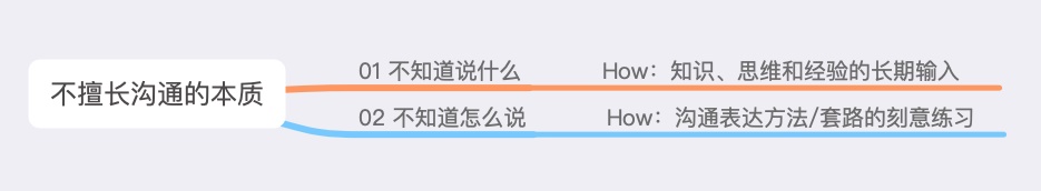 为什么你的设计方案没问题,但开发就是不想做?