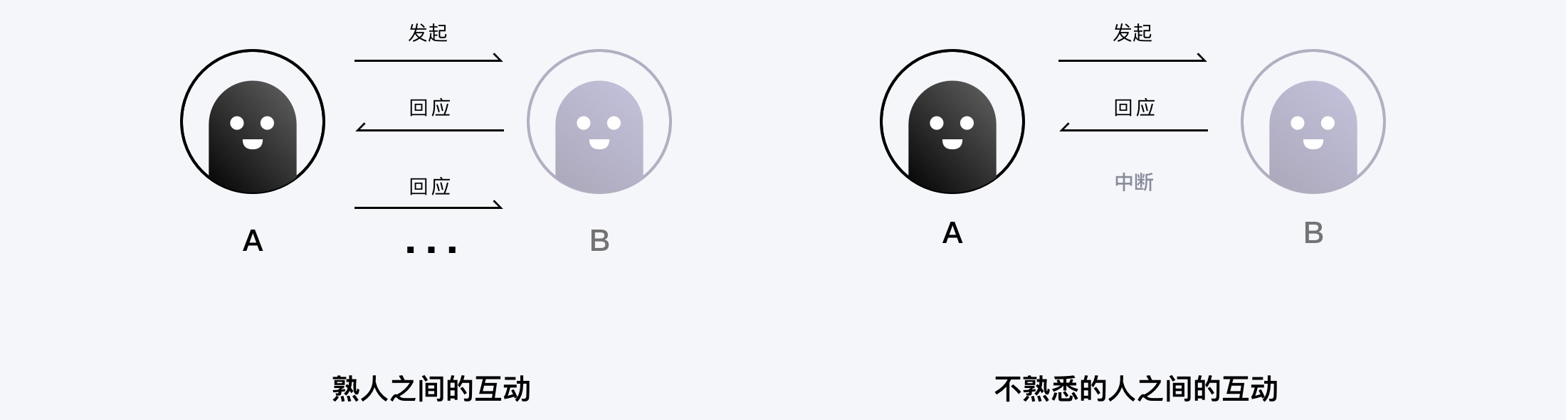 大家都在用的「点赞」功能还能怎么创新? 腾讯顶尖设计团队给了这个答案!