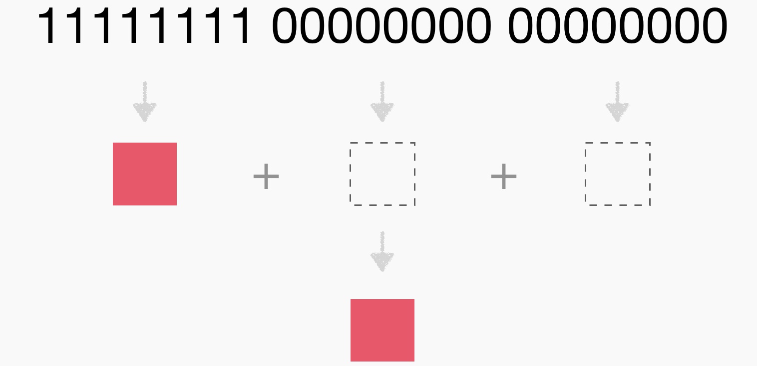 上万字干货!超全面的网页设计规范:文字篇