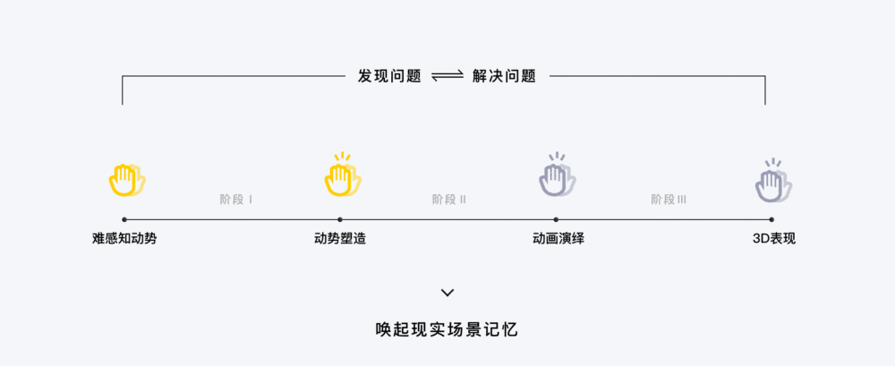 大家都在用的「点赞」功能还能怎么创新? 腾讯顶尖设计团队给了这个答案!