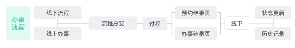 如何设计小程序?腾讯这个实战案例太赞了!