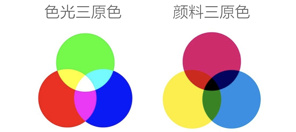 上万字干货!超全面的网页设计规范:文字篇