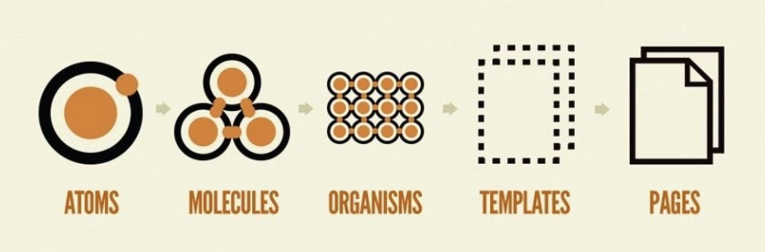如何设计企业级的UI组件库?用网易实战案例教会你!